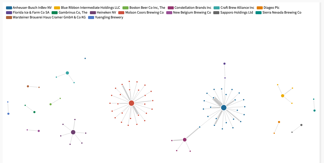 Visualization of beer distributors with outlier point