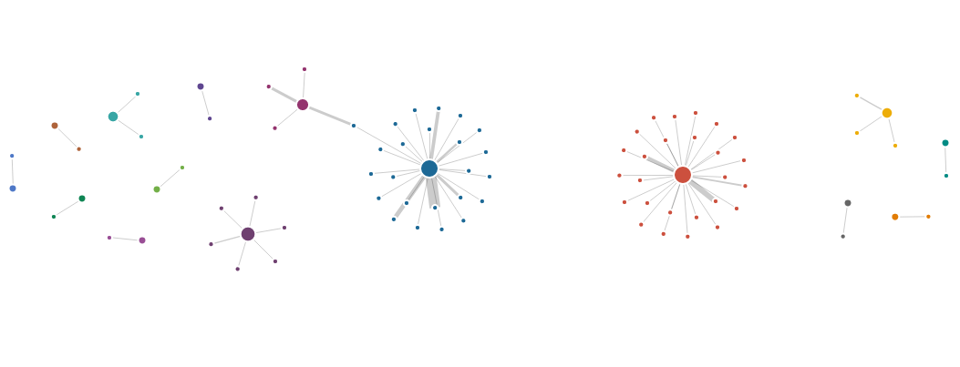 Cleaned Visualization - Network Analysis